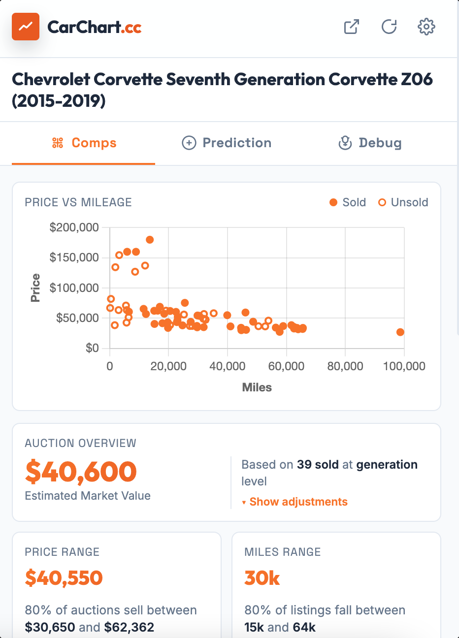 CarChart panel showing comps and price prediction